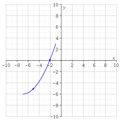 Maple plot