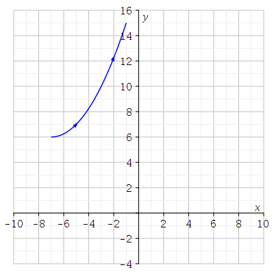 Maple plot