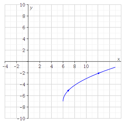 Maple plot