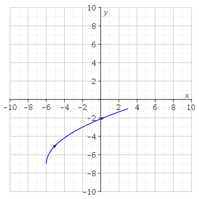 Maple plot