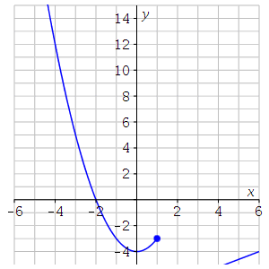 Maple plot