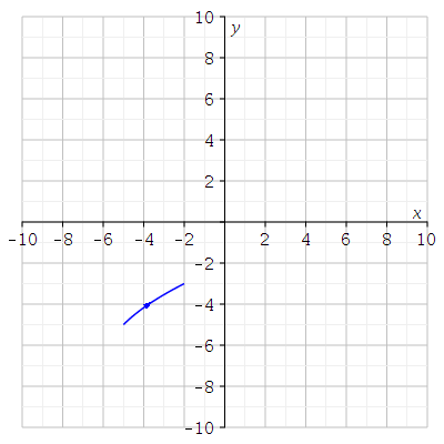Maple plot