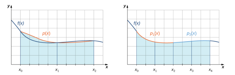 DigitalEd India - Simpson's Rule