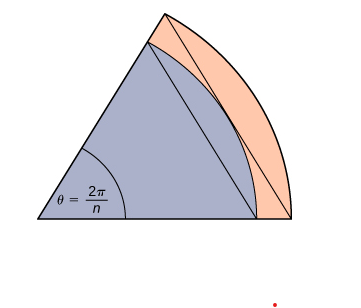 A wedge of a circle with angle 2Pi/n a being approximated by two triangles.